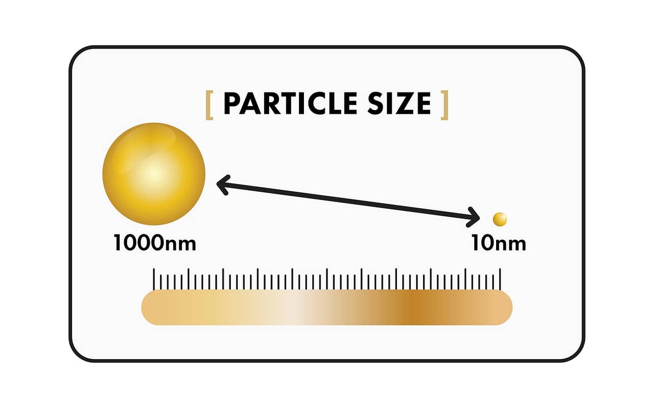 Nano Particle Size